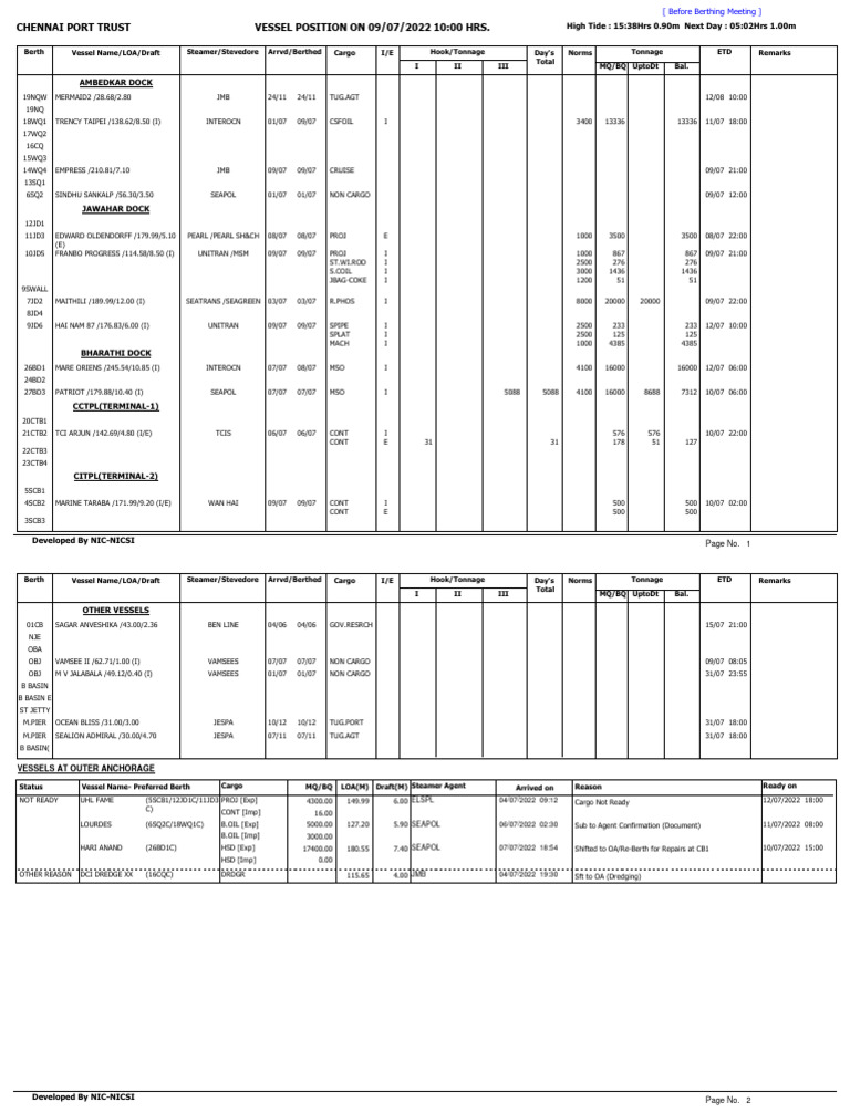 Pos 4 | PDF | Shipping