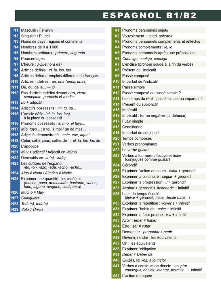 Guide des pronoms et nombres en espagnol | PDF | Pronom | Verbe