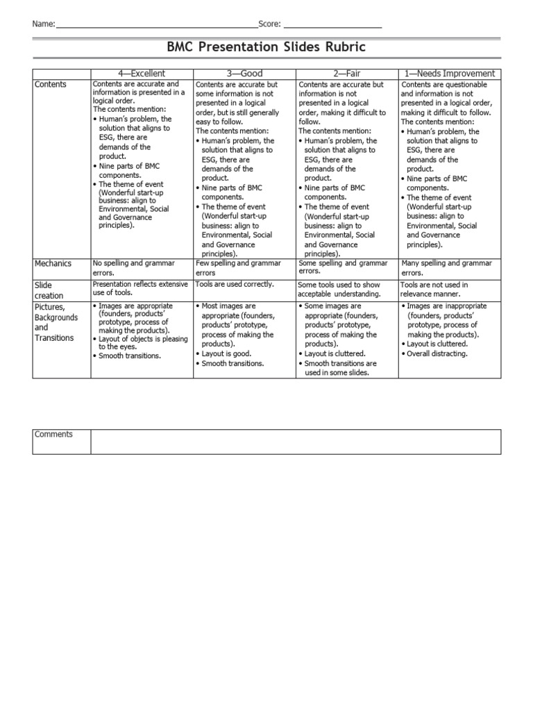 BMC Presentation Grading Rubric | PDF | Accuracy And Precision ...