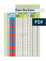 Gold Data Backtest Exit v2 - Forex Riset Id