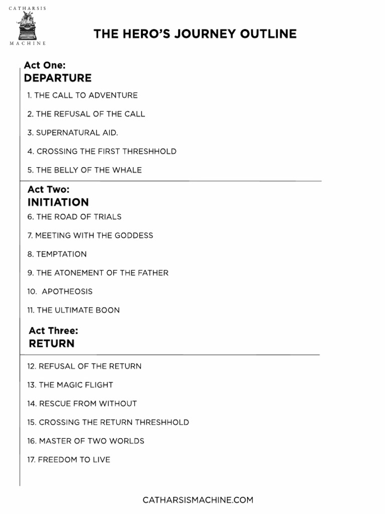 The Heros Journey Outline PDF