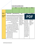 MYP 4 Physics Syllabus 2022-2023