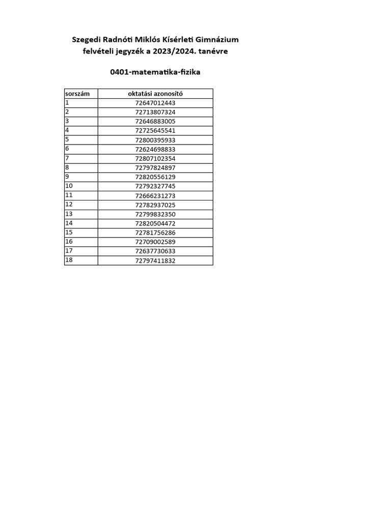 2023 2024 0401 Matematika-Fizika-Tagozat | PDF
