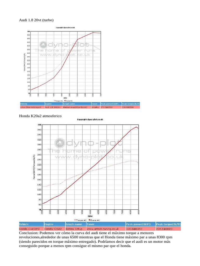Curvas de Motores PDF