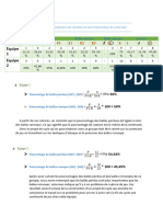 Analyse Et Interprétation Des Résultats Du Test D