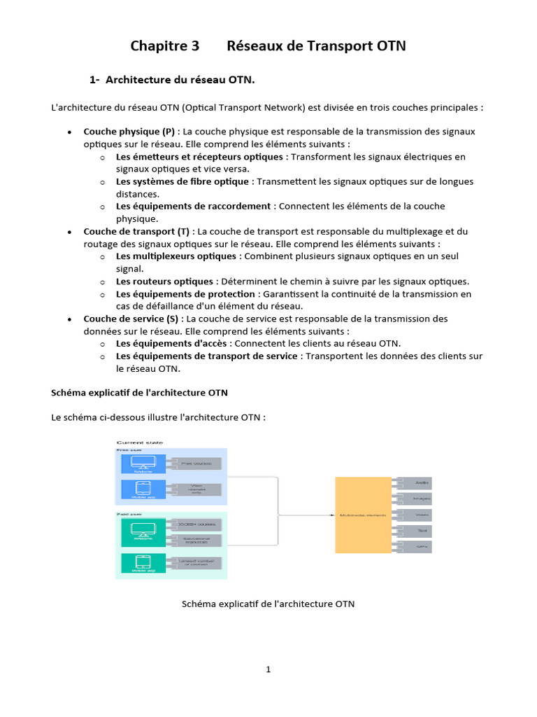 Architecture et Avantages de l'OTN | PDF | Multiplexage en longueur d ...