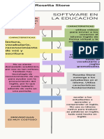 Infografia de Software