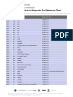 Vehicle To Diagnostic Tool Reference Chart-Highlt