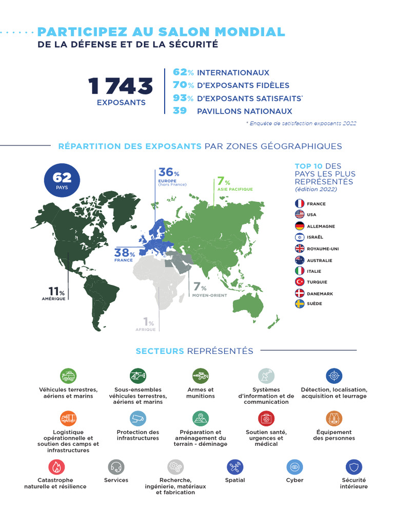 EUROSATORY 2024 Exposants Et Secteurs PDF France