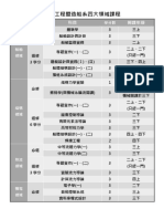 造船課程