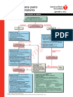 ACLS Algoritmos