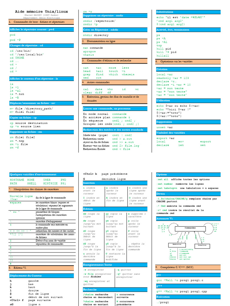 Commandes essentielles Unix/Linux | PDF | Interface en ligne de ...