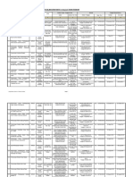 Daftar Pengalaman 10 Tahun