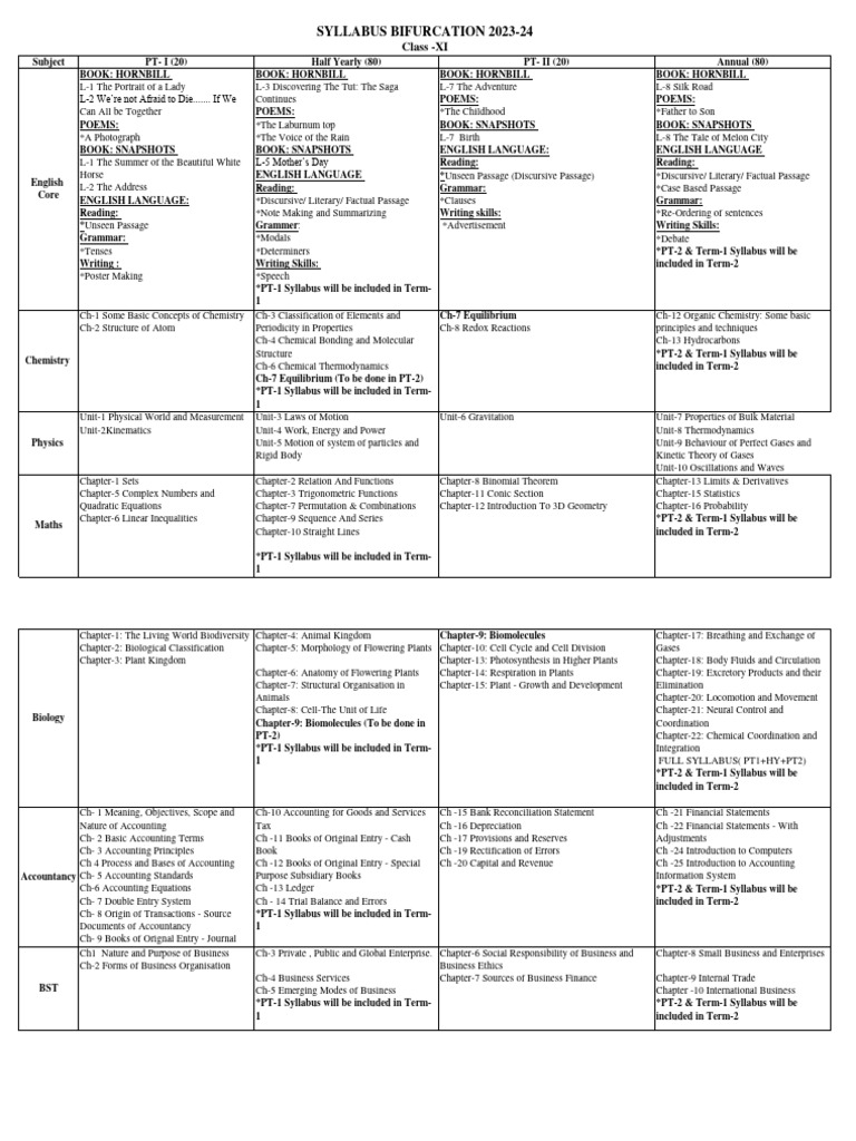 Class 11 pdf accounting microeconomics