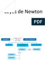 Leyes de Newton 2022