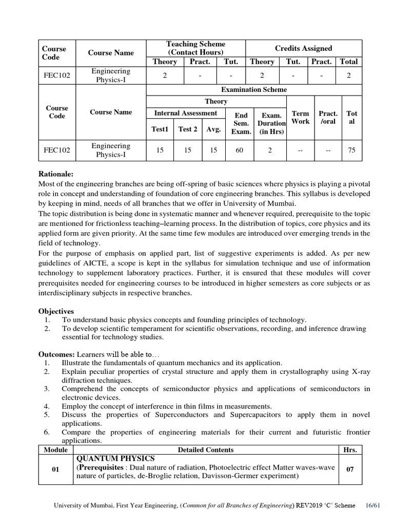 course-code-course-name-teaching-scheme-contact-hours-credits