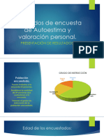 Resultados de Encuesta de Autoestima y Valoración Personal