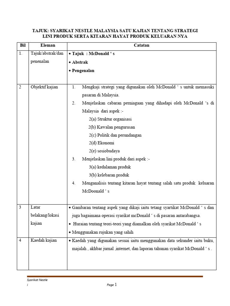 Contoh Proposal KK Perniagaan Sem3 | PDF