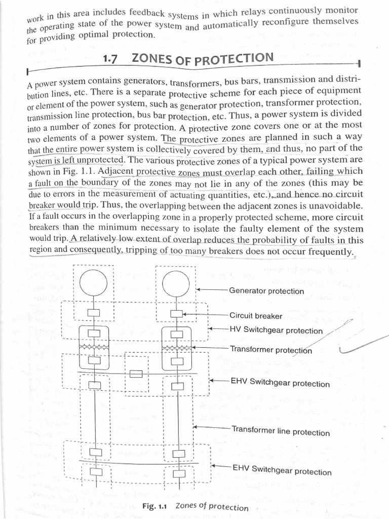 Zones of Protection PDF