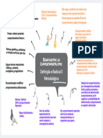 Mapa Mental de Behaviorismo