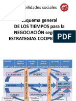 Esquema General Negociacion Estrategica