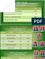 Class Xii Result