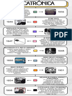 Linea Del Tiempo Mecatronica