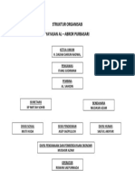 Struktur Organisasi