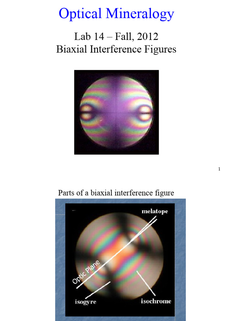 Biaxial Interference Figures F12 Pdf Radiation Atomic