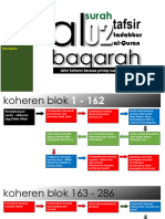 Tadabbur Albaqarah 1-40