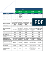 Comparativo Poliza Auto 2022-2023