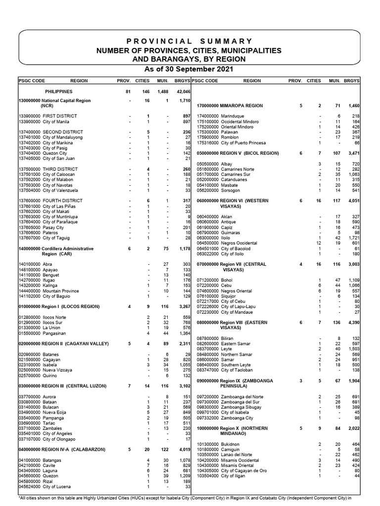 Cavite Municipalities Overview | PDF | Philippines | Asia