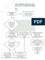 Esquema General Del Plan de Emergencia en Caso de Incendio