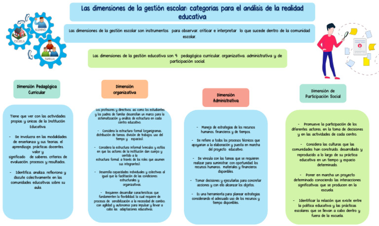 Dimensiones de la Gestión Escolar | PDF | Modificación de ...