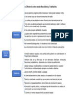 Diferencia - Estado Absolutista y Totalitarista