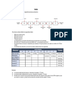 Tarea 2 - Productividad - Proceso