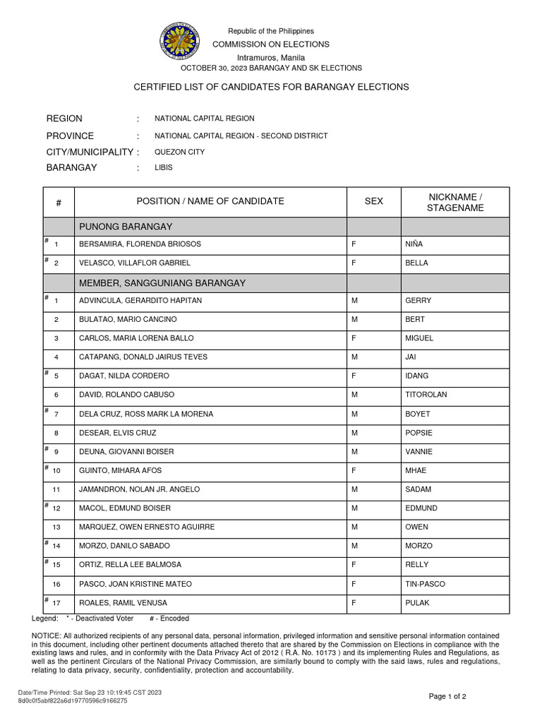 list-of-candidates-libis-pdf-information-privacy-rights