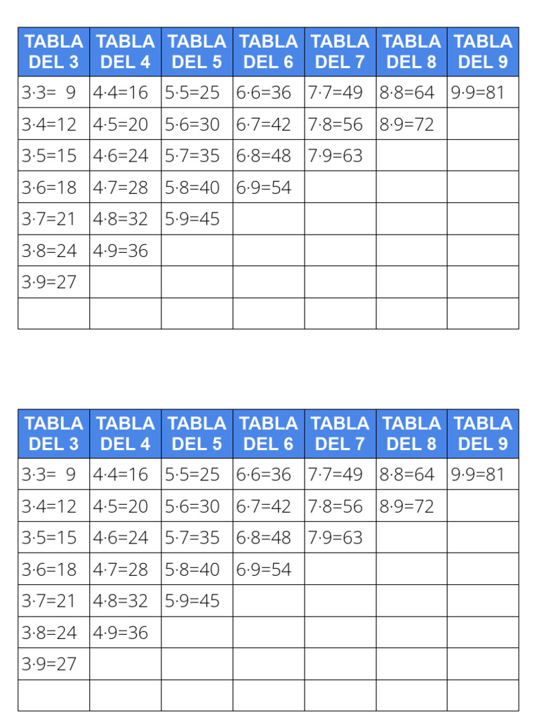 Tablas de Multiplicar Simplificadas Horizontal PDF