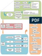 Esquema Procedimiento A4