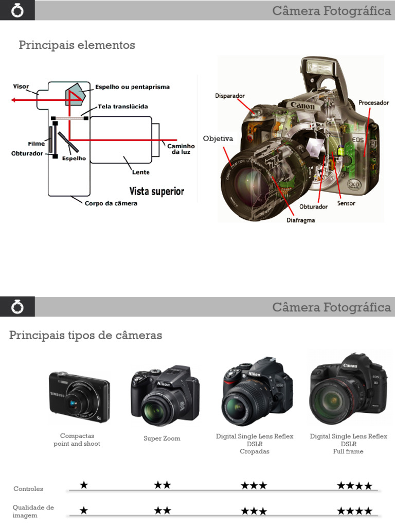 Tipos e Técnicas de Câmeras Fotográficas | PDF | Abertura | Atômica