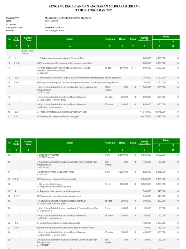 RKAM Madrasah MAS Nurul Mujahidin 2023 | PDF