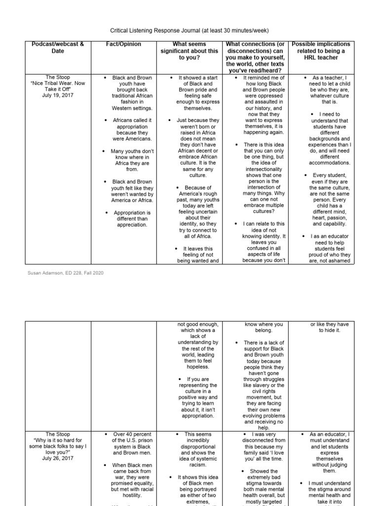 critical-listening-response-journal-1-pdf-stereotypes-racism
