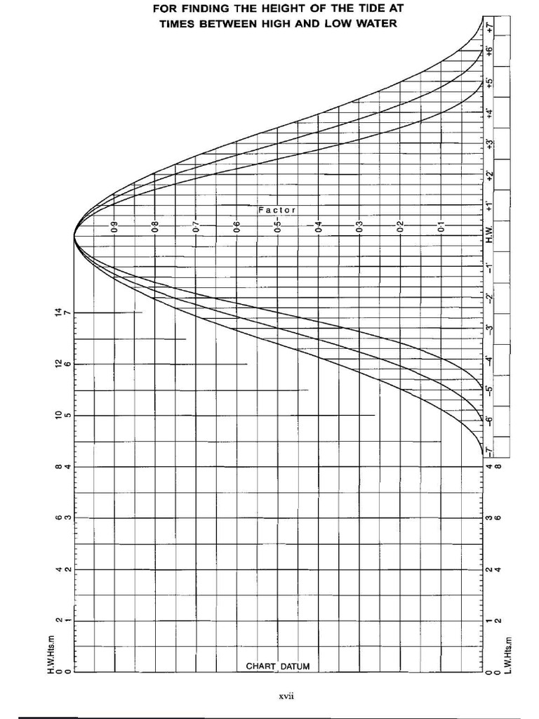 Graph | PDF