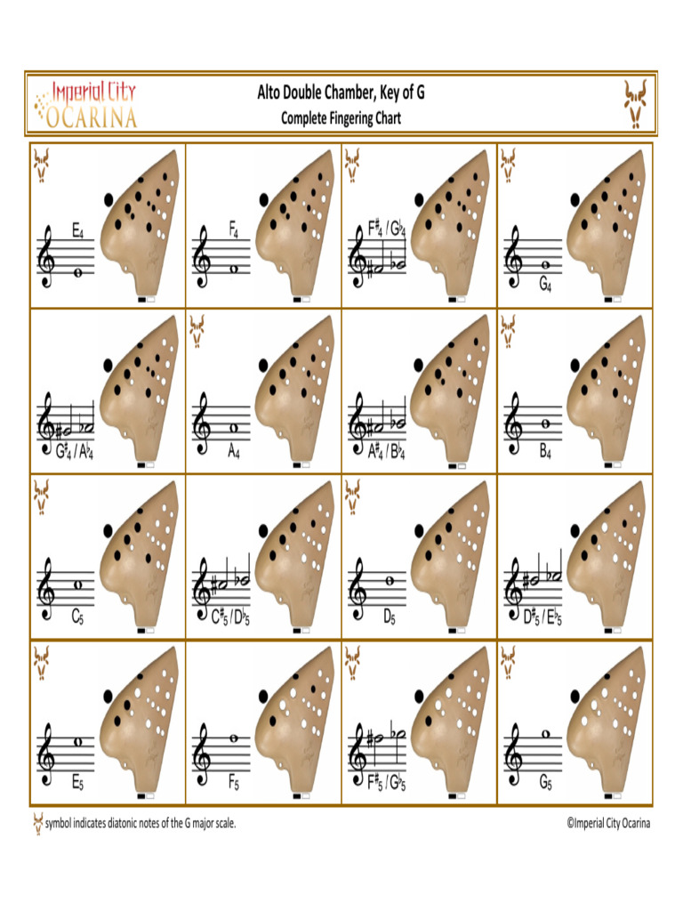 G Major Scale Fingering Chart for Ocarina | PDF