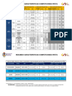 Resumen Dianas y Piquetas Competiciones RFETA 20231128