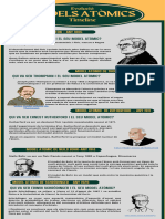 Green and Yellow Classic English Literature Timeline Period Infographics