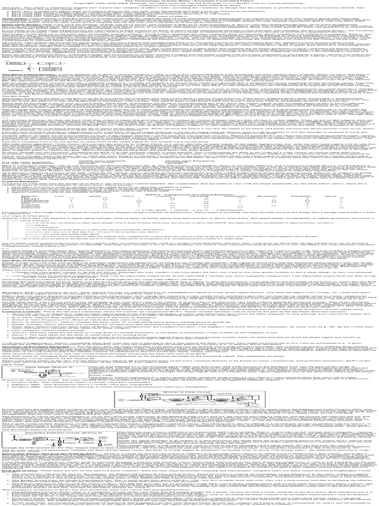 The Technology of AutoWahs EnvelopeControlled Filters PDF