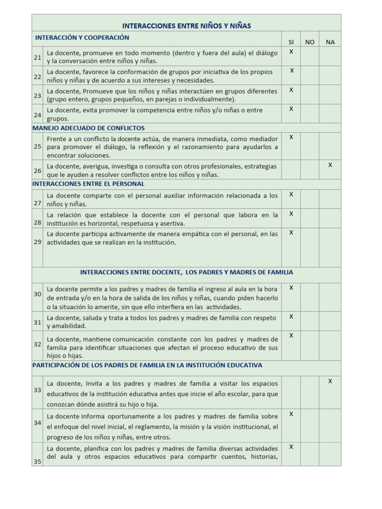Cuadro Items | PDF | Salón de clases | Maestros