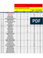 3528 Monthly English Test 02 (CM4) 27.11.2019