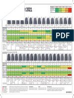 Grafik - Sommerreifentest 2021 - Print 3